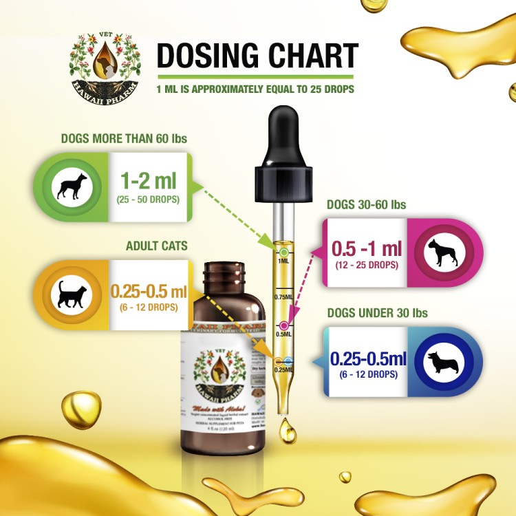 Stress Relief, Veterinary Natural AlcoholFREE Liquid Extract, Pet